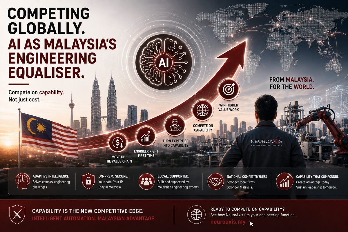 Illustration of Malaysian engineering competing globally on capability