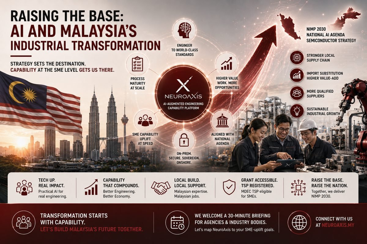 Illustration of AI raising the engineering capability of Malaysia's SME industrial base